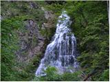 Sele pri Cerkvi / Zell - Pfarre - Koschutahaus